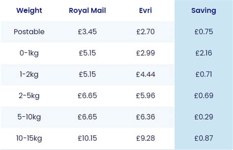 evri postage prices